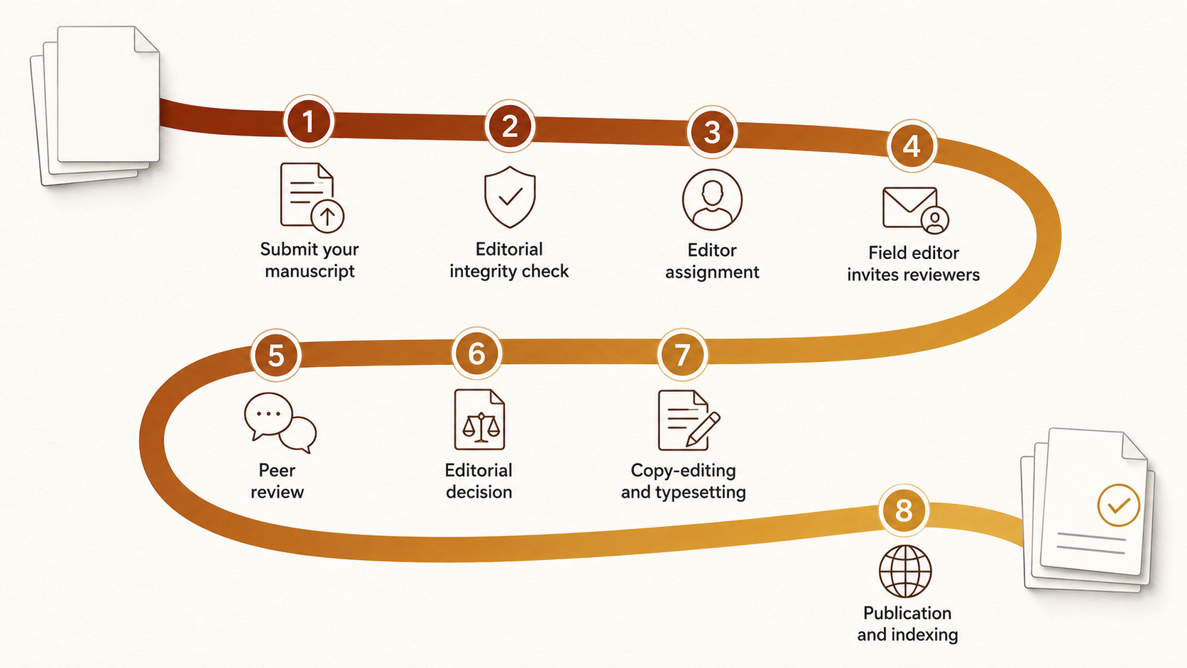 YTU-Journal 8-step manuscript publication journey